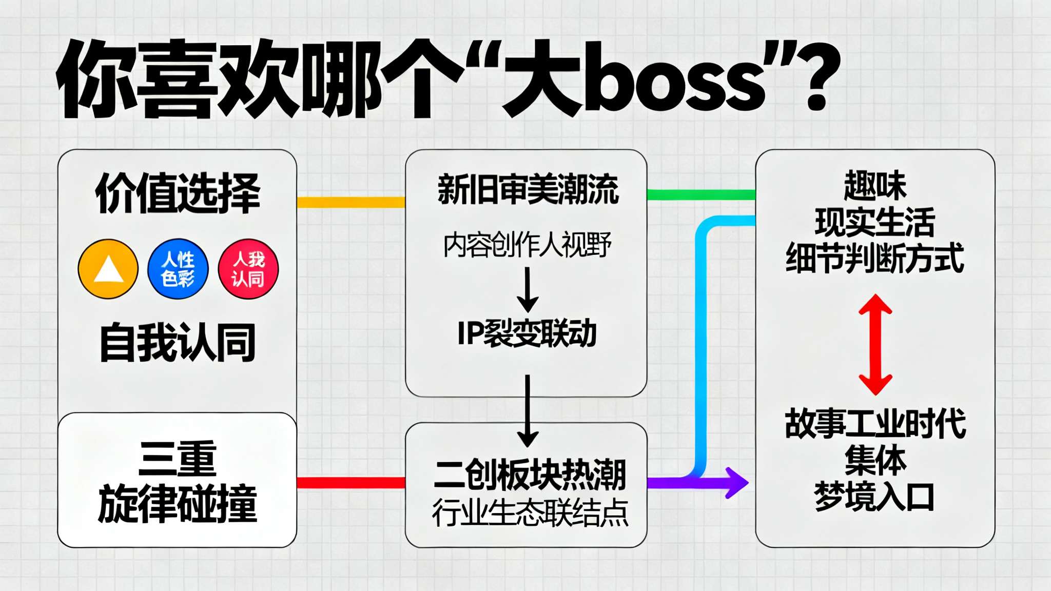 有魅力的反派角色
